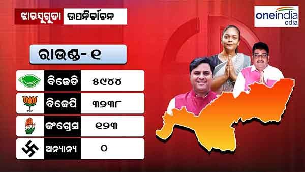 Jharsuguda Bypoll Result