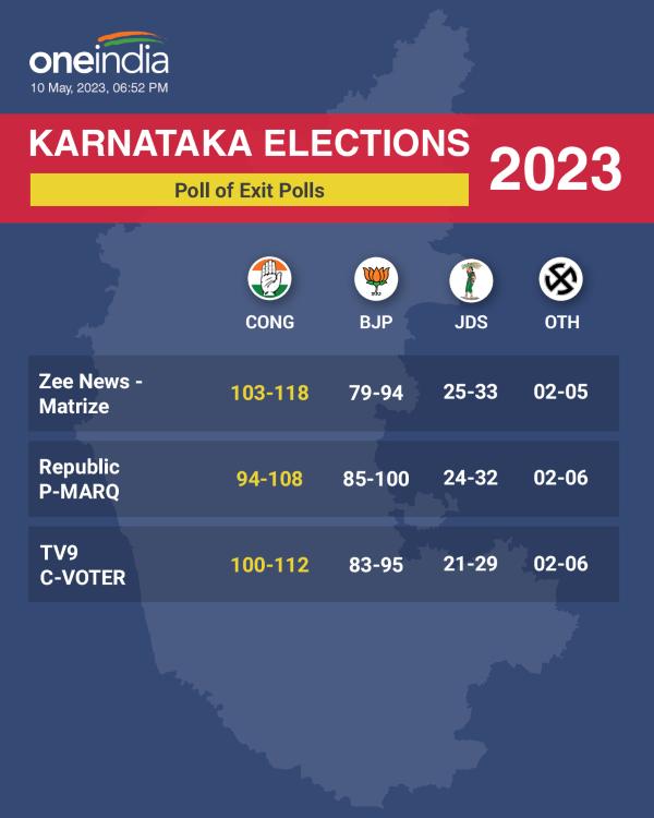 Karnataka Election Exit Polls 2023
