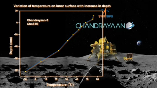 Chandrayaan 3