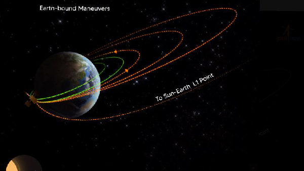 solar mission solar mission