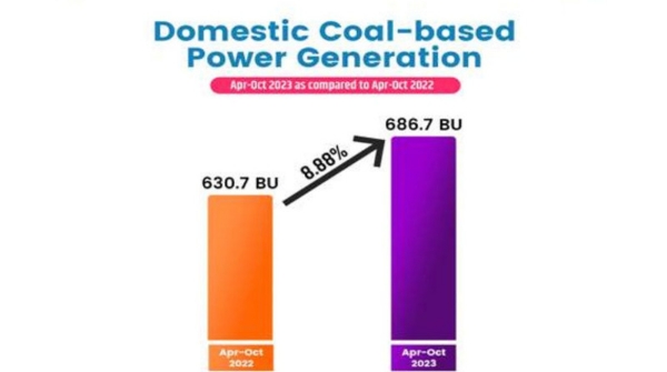 Domestic Coal-based Power Generation