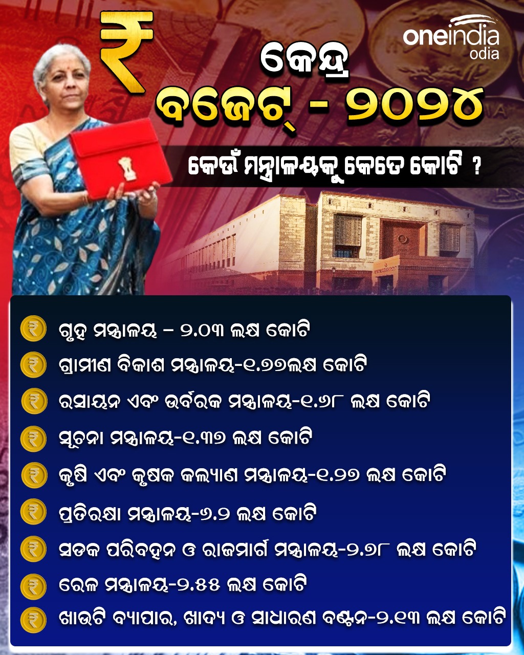 କେନ୍ଦ୍ର ବଜେଟ୍ ୨୦୨୪: କେଉଁ ମନ୍ତ୍ରାଳୟକୁ କେତେ କୋଟି ?