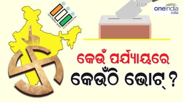 Lok sabha elections