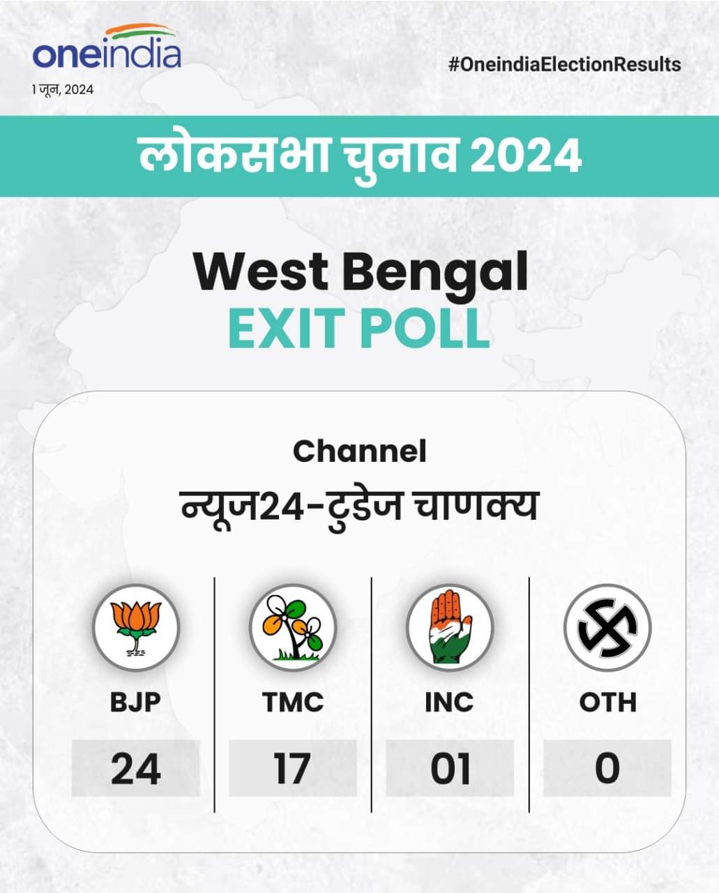ପଶ୍ଚିମବଙ୍ଗରେ କାହାକୁ କେତେ ଆସନ ?