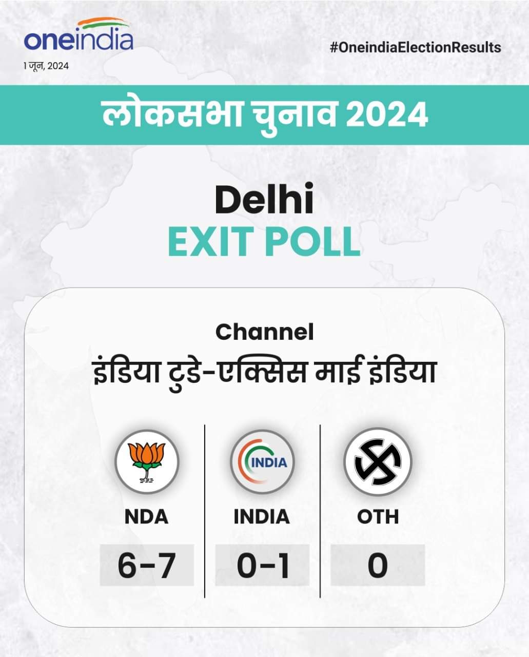 ଦିଲ୍ଲୀରେ କାହାକୁ କେତେ ଆସନ ? କିଏ ରହିବ ଆଗରେ