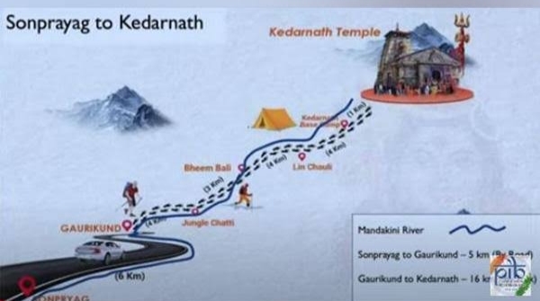 Cabinet approves development of Ropeway Project from Sonprayag to Kedarnath