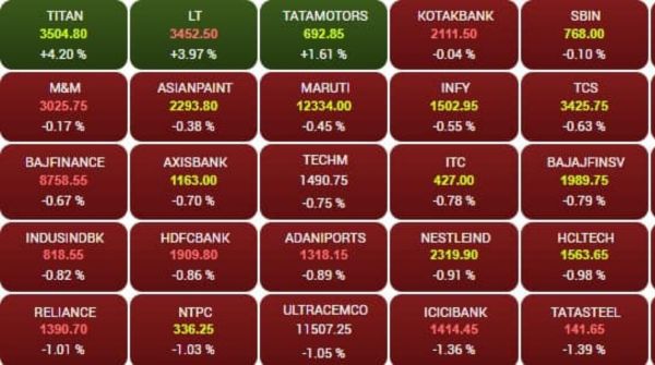 investors lost 8 30 lakh crore rupees after opening of stock market investors lost 8 30 lakh crore rupees after opening of stock market