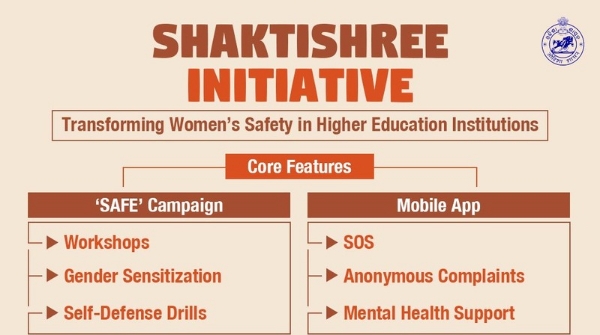 Letter from the Higher Education Department to open Shaktisri Empowerment Cell by August 25th