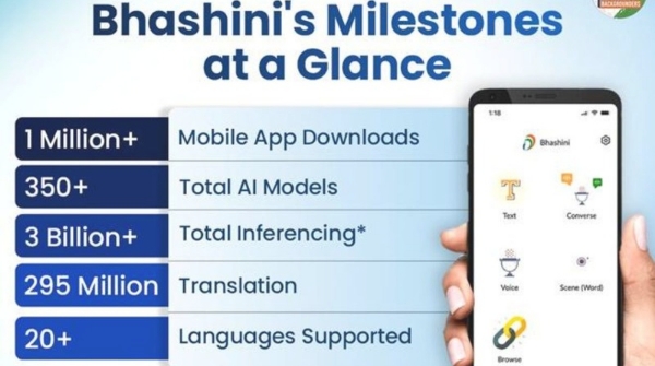 22 Languages Digitally Reimagined