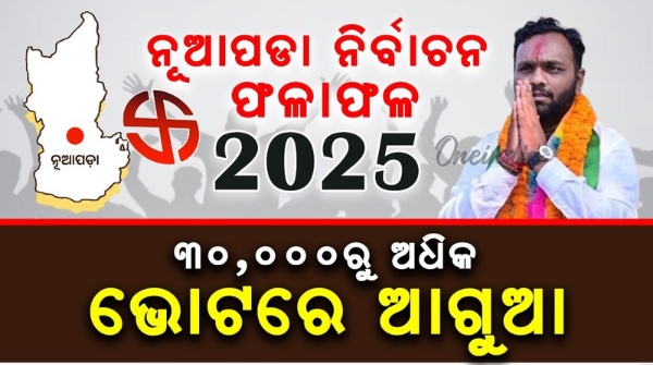 JaY Dholakia leads by over 30000 votes
