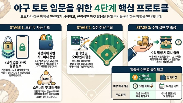 2026 야구 토토사이트 순위