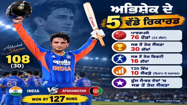 abhishek sharma abhishek sharma