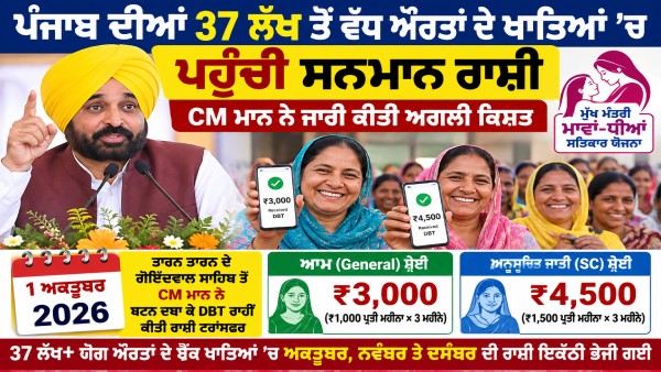 sanman rashi kisht