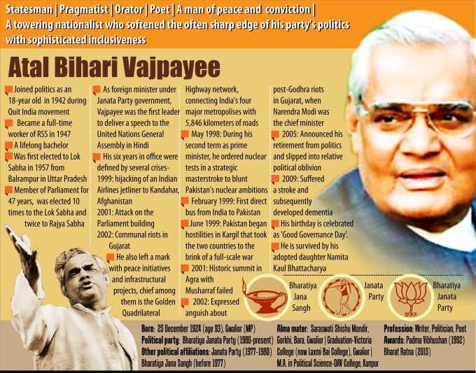 PHOTOS: Former PM Atal Bihari Vajpayee With Leaders