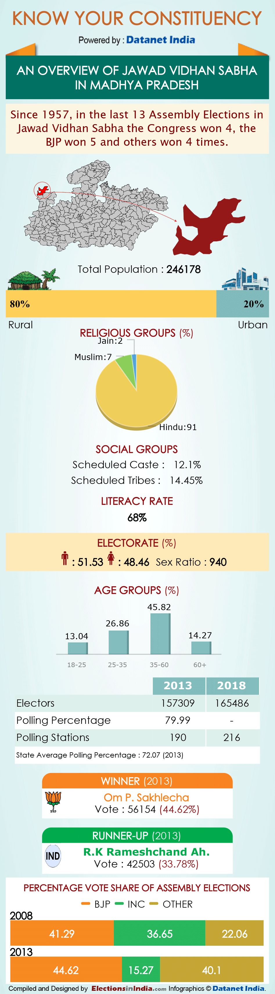 Infographics: All About Madhya Pradesh Assembly Constituencies