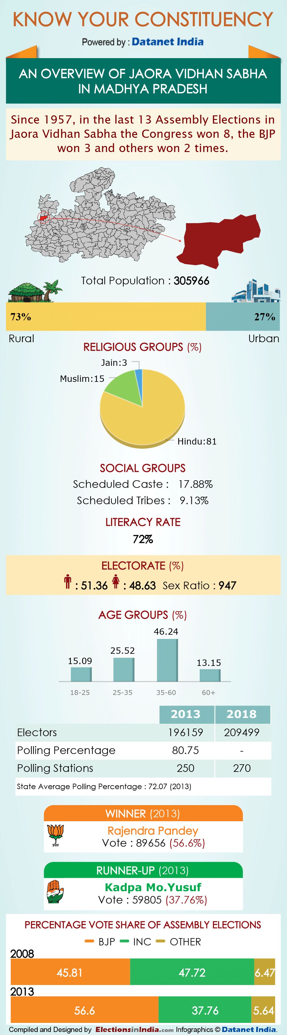 Infographics: All About Madhya Pradesh Assembly Constituencies