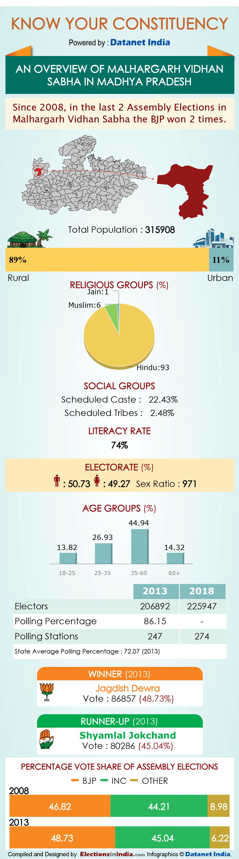 Infographics: All About Madhya Pradesh Assembly Constituencies