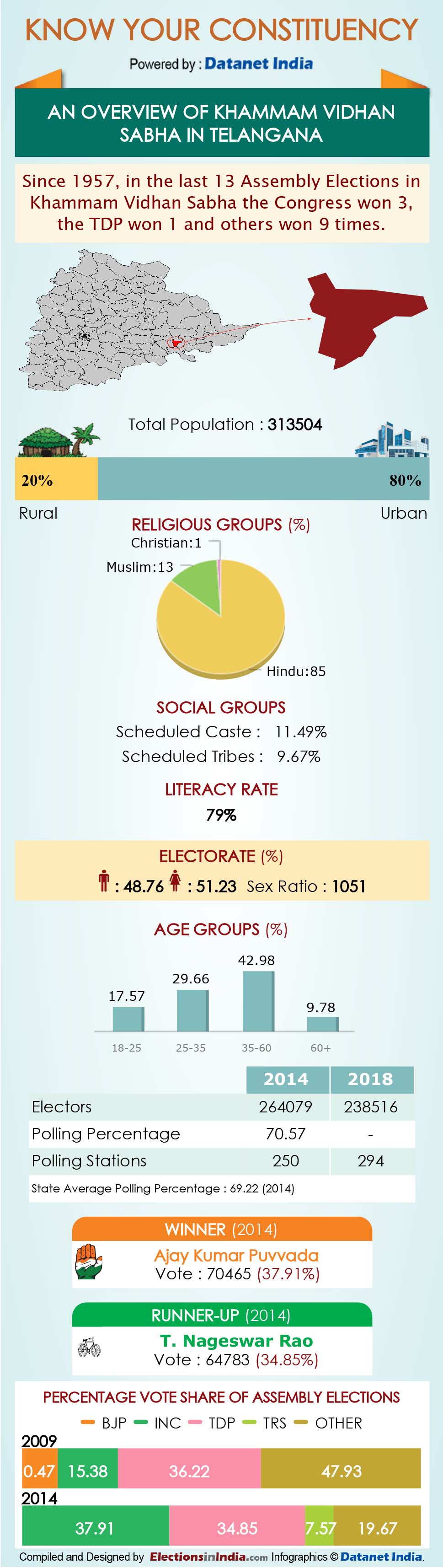 Infographics: All About Telangana Assembly Constituencies