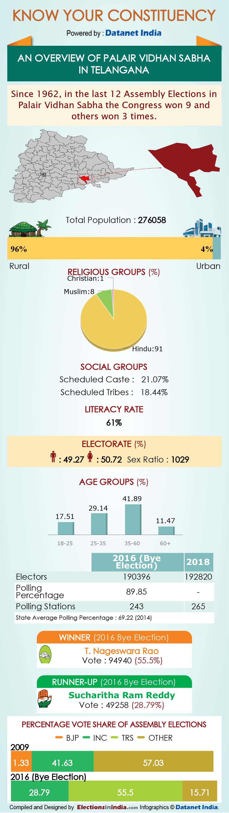Infographics: All About Telangana Assembly Constituencies