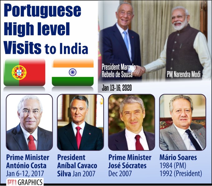 Portuguese President Marcelo Rebelo De Sousa 4 Day Visit To India