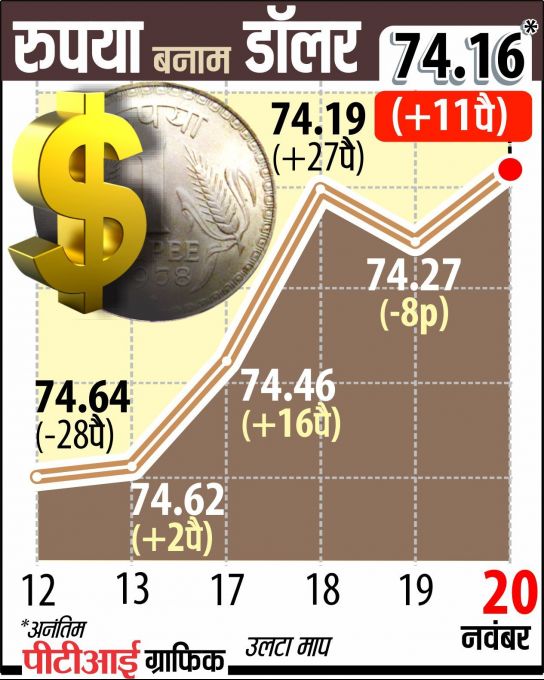 News in Photos (20 November 2020) | Photos of Top News Today - Oneindia Gallery