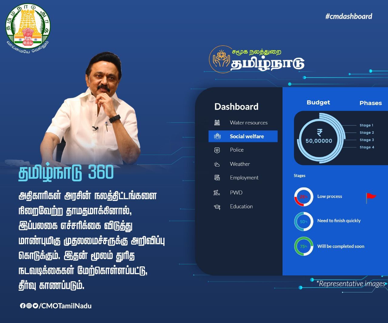 PHOTOS : #CMdashboard  தமிழ்நாடு 360 எனும் அணைத்து துறைகள் தமிழக மக்களின் நேரடி கண்காணிப்பில் இயங்கும் திட்டம்!