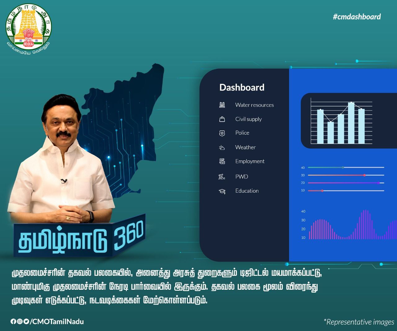 PHOTOS : #CMdashboard  தமிழ்நாடு 360 எனும் அணைத்து துறைகள் தமிழக மக்களின் நேரடி கண்காணிப்பில் இயங்கும் திட்டம்!