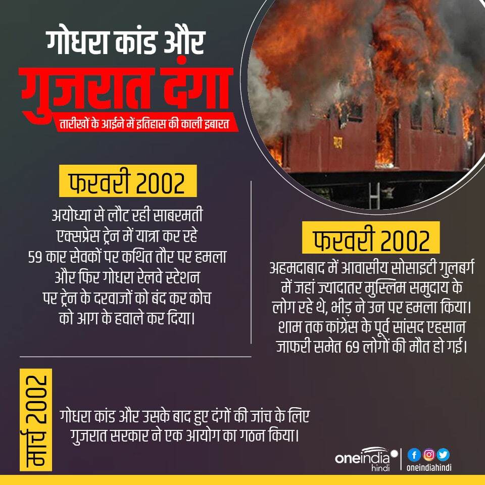 गोधरा कांड और गुजरात दंगा: कब, कहां, क्या और कैसे हुआ? ग्राफिक्स की नजर से पूरा घटनाक्रम