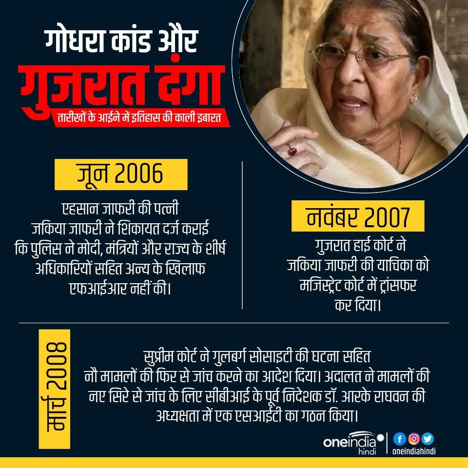 गोधरा कांड और गुजरात दंगा: कब, कहां, क्या और कैसे हुआ? ग्राफिक्स की नजर से पूरा घटनाक्रम