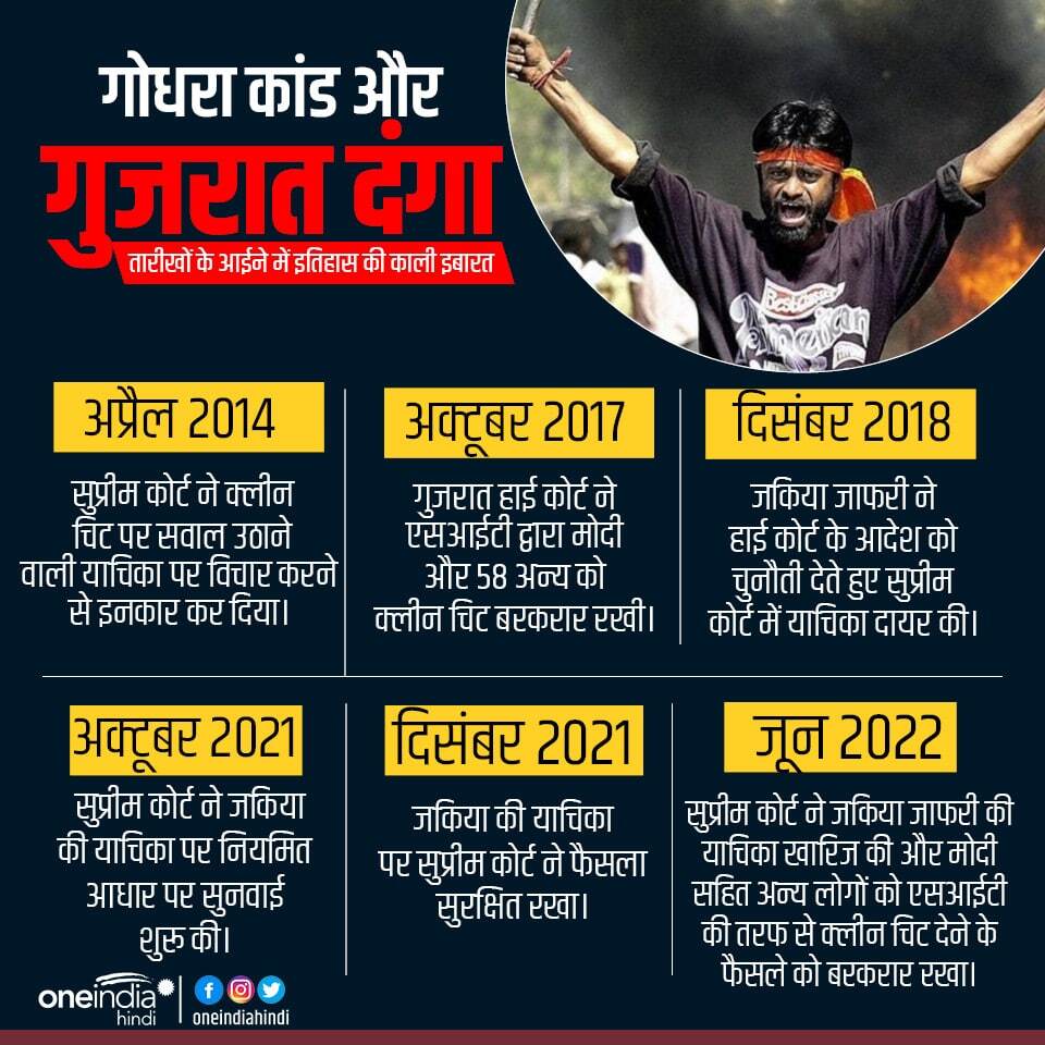 गोधरा कांड और गुजरात दंगा: कब, कहां, क्या और कैसे हुआ? ग्राफिक्स की नजर से पूरा घटनाक्रम