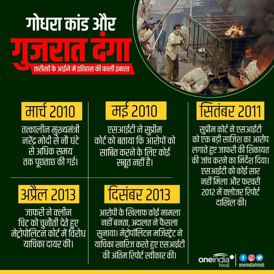 गोधरा कांड और गुजरात दंगा: कब, कहां, क्या और कैसे हुआ? ग्राफिक्स की नजर से पूरा घटनाक्रम