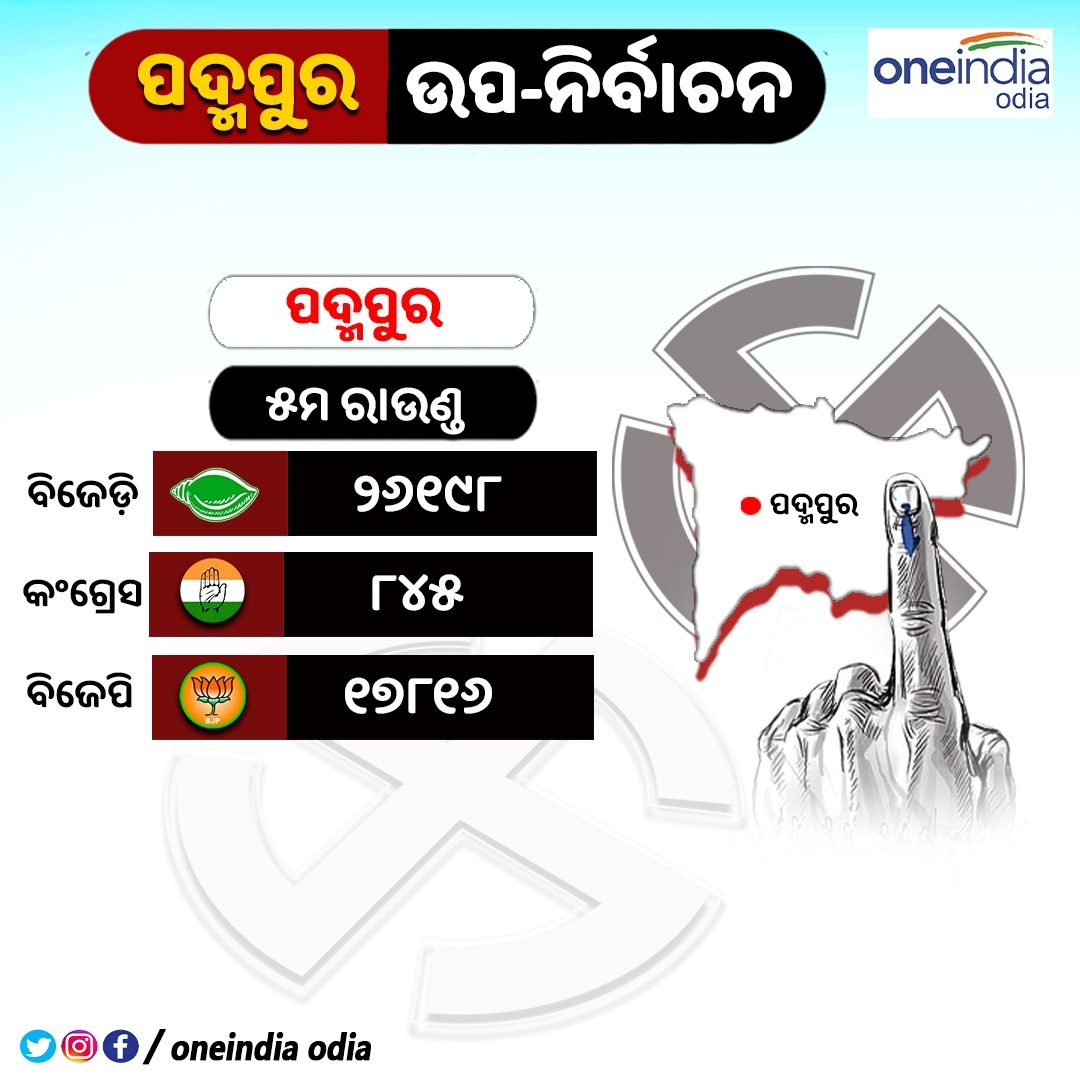 ଅଷ୍ଟମ ରାଉଣ୍ଡ ସୁଦ୍ଧା ଗ୍ରାଫିକ୍ସରେ ଦେଖନ୍ତୁ, ପଦ୍ମପୁର ଫଳ