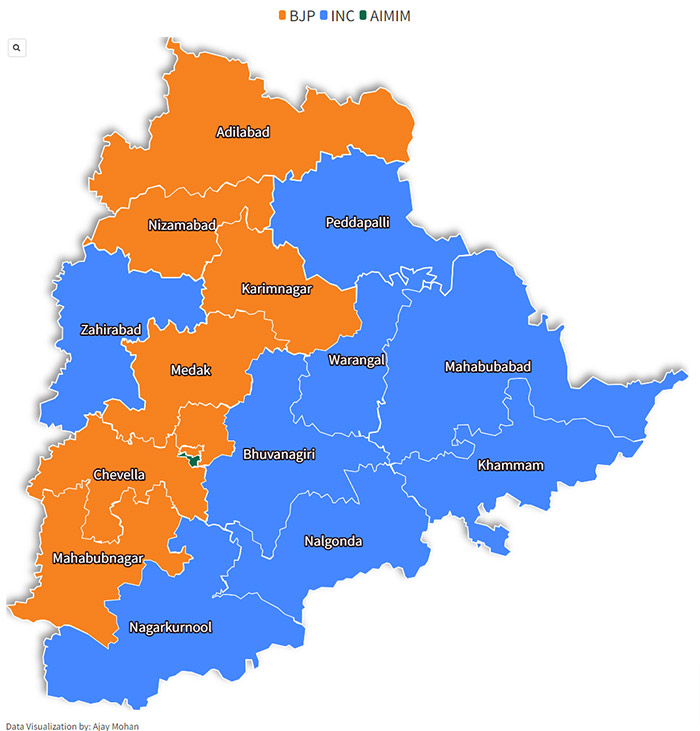Telangana