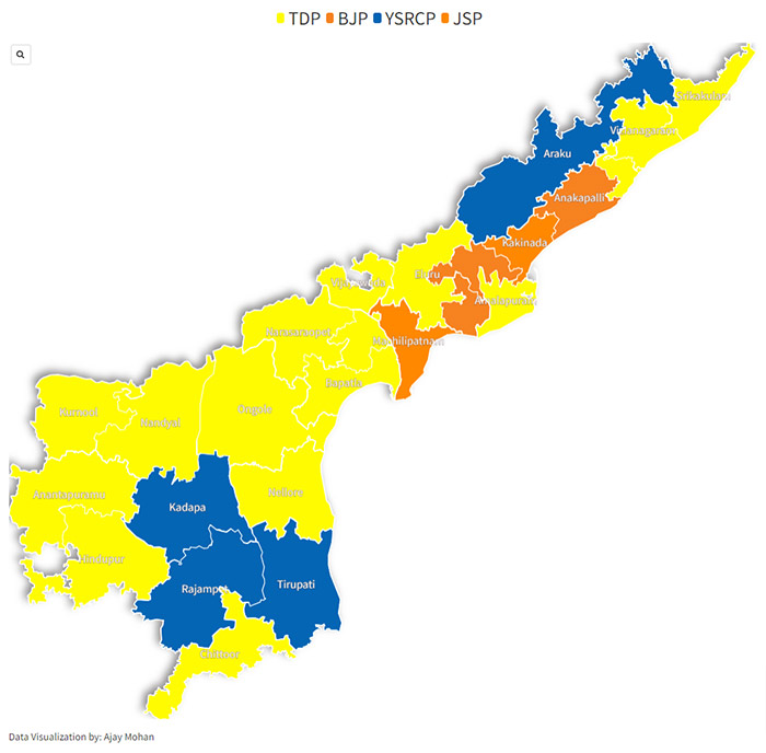 Andhra Pradesh