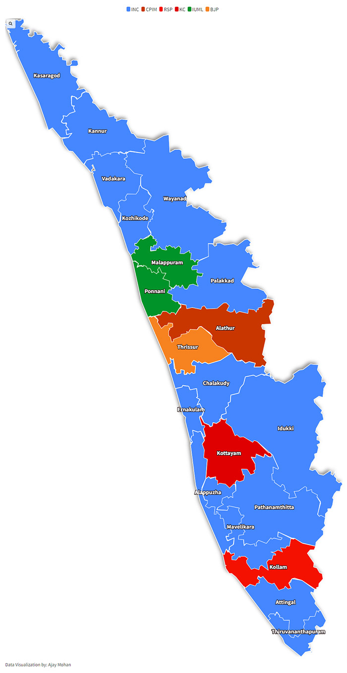 Kerala