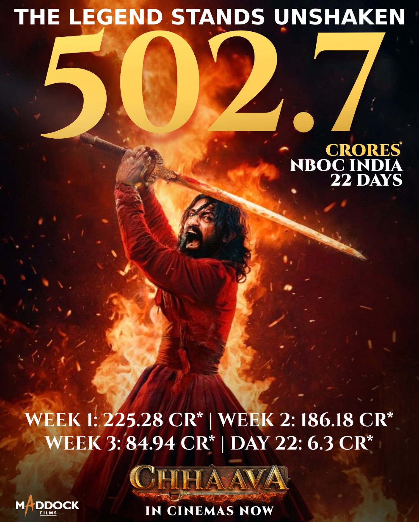 Chhaava office collection