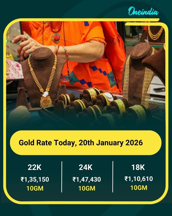 Gold Rate Today, 20th January 2026.