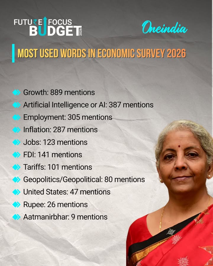 Most Used Words in Economic Survey 2026-