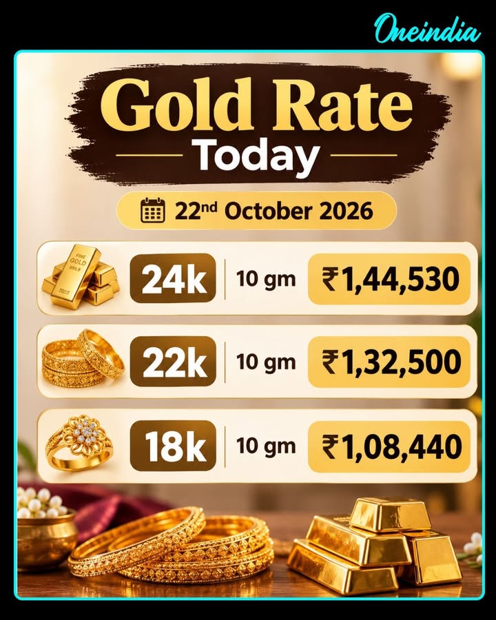 Gold Rate Today 22nd October 2026