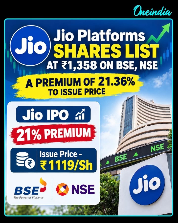 Jio Platforms made its stock market debut at ₹1,358 per share on the BSE and NSE, marking a 21.36% premium over its IPO issue price of ₹1,119 per share.