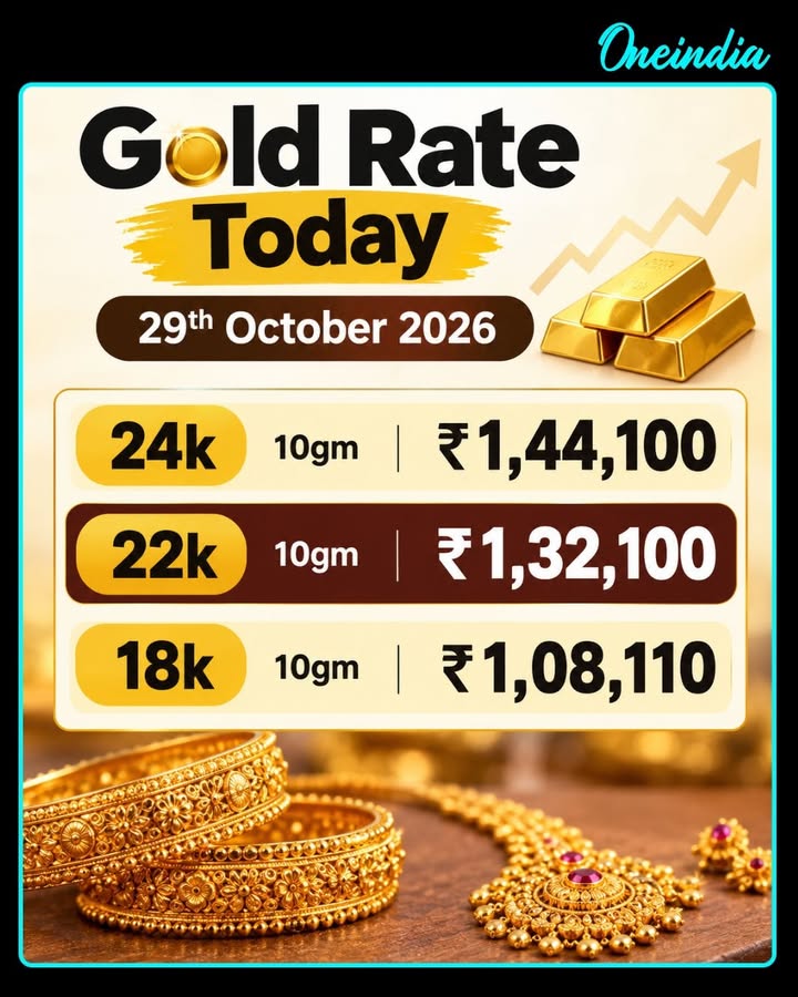 Gold Rate Today, 29th October 2026