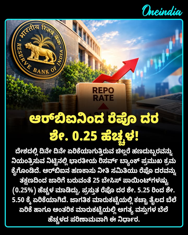 📈 'ಆರ್‌ಬಿಐನಿಂದ ರೆಪೊ ದರ ಶೇ. 0.25 ಹೆಚ್ಚಳ!: ಶೇ. 5.5ಕ್ಕೆ ಏರಿಕೆಯಾದ ಬಡ್ಡಿದರ,  ಗೃಹ, ವಾಹನ ಹಾಗೂ ವೈಯಕ್ತಿಕ ಸಾಲಗಳ ಮೇಲಿನ ಬಡ್ಡಿದರ ಹೆಚ್ಚಳ ಸಂಭವ!