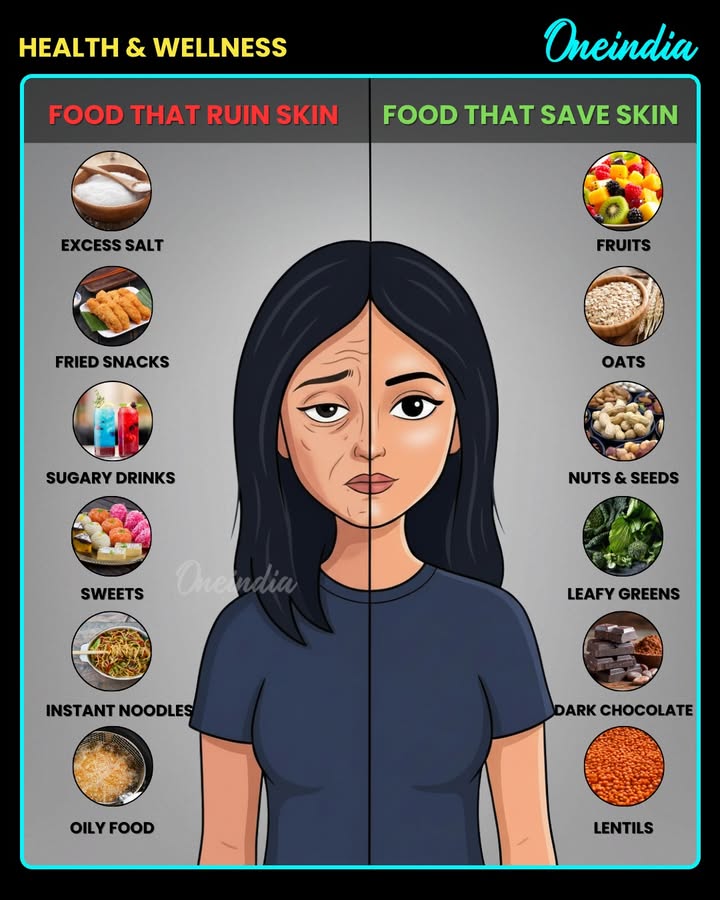 Food that ruin skin vs Food that save skin.