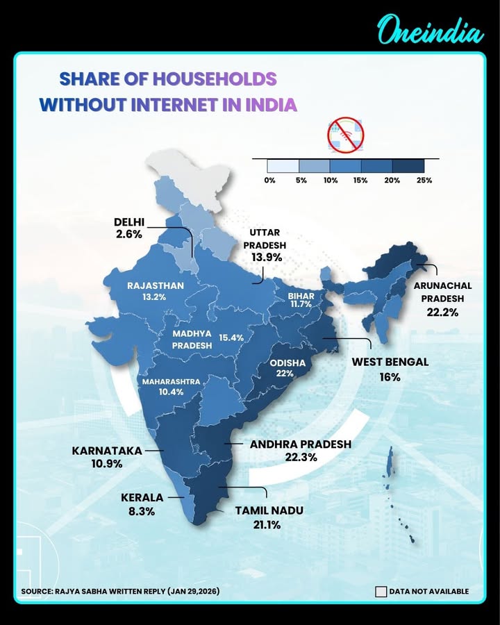 Despite rapid digital growth, a significant number of Indian households are still offline. Bridging the digital divide remains crucial