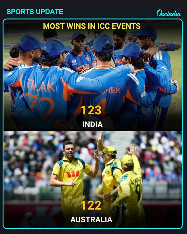 India Script ICC History: Most Match Wins Among All Teams in ICC Events.