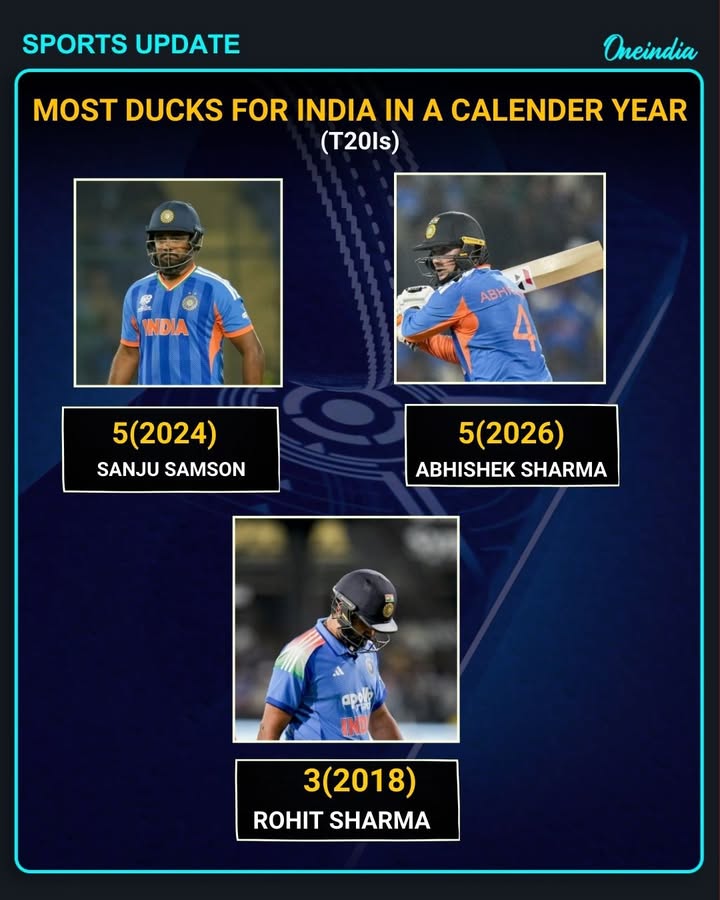 Tough Year for Sharma: Records Most Ducks for India in 2026