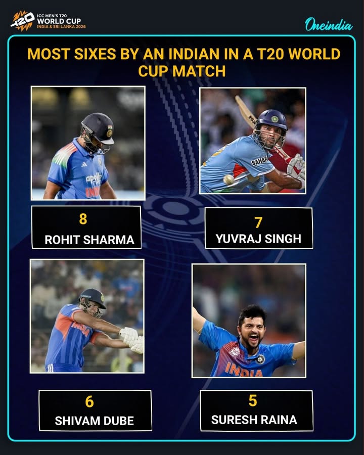 Most sixes by an Indian in a T20 World Cup match