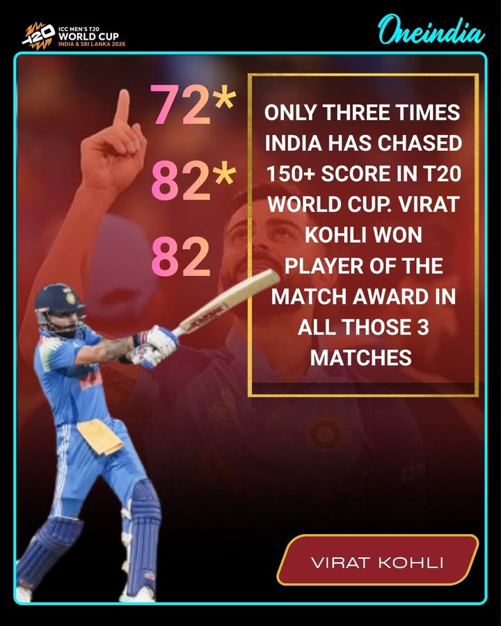 Kohli’s Perfect Record: Player of the Match in All India 150+ Chases