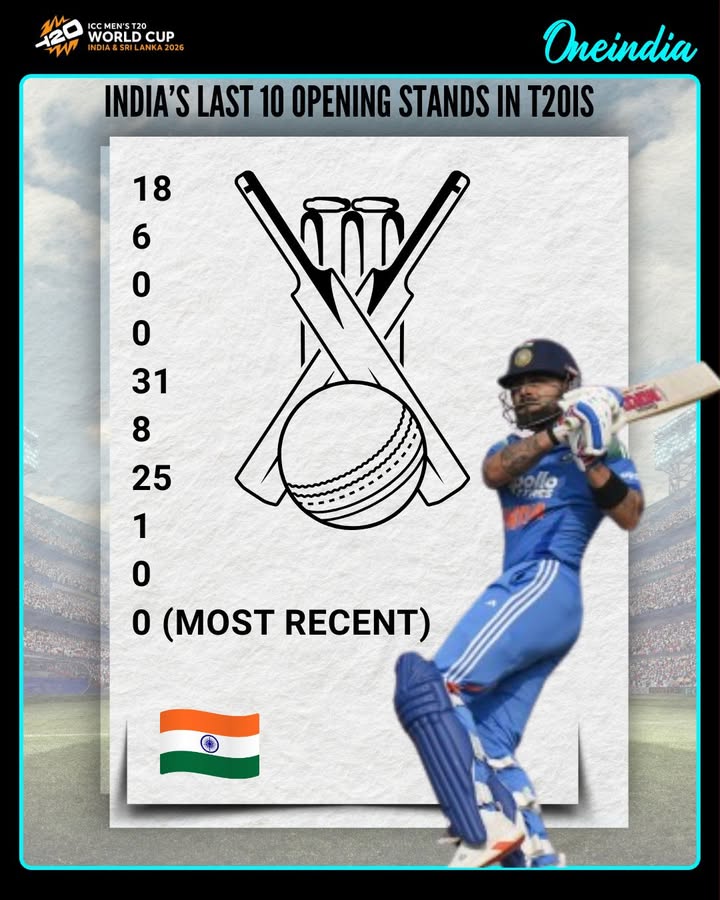India’s Last 10 T20I Opening Stands Revealed