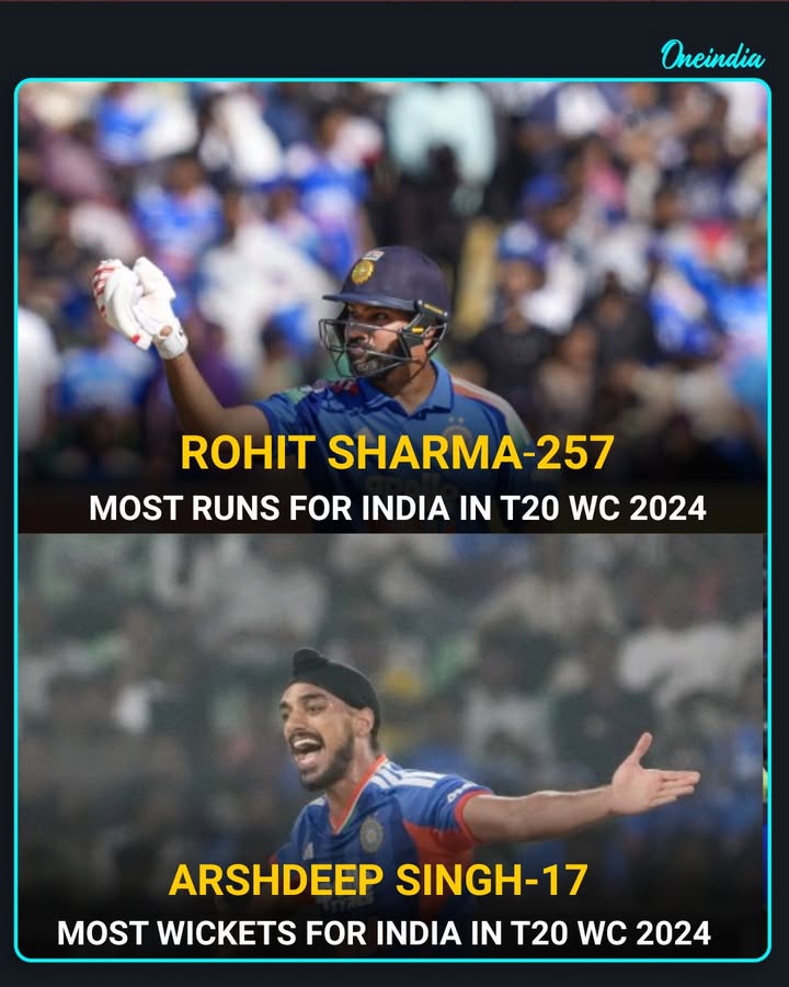 “Who Will Lead India’s Runs and Wickets in T20 World Cup 2026?”